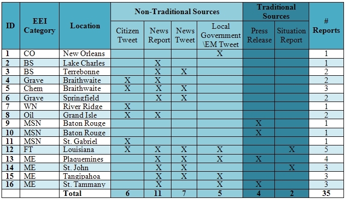 graphic file with name IsaacTable3UpdatedFinal.jpg