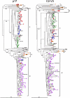 FIG. 2.