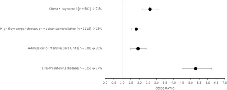 Fig 4