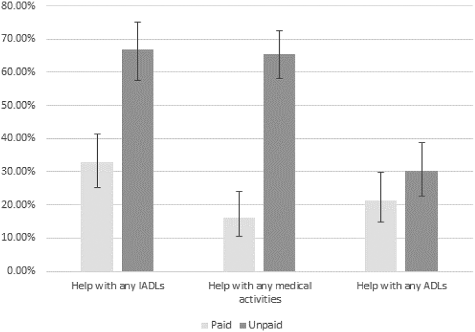 Figure 2: