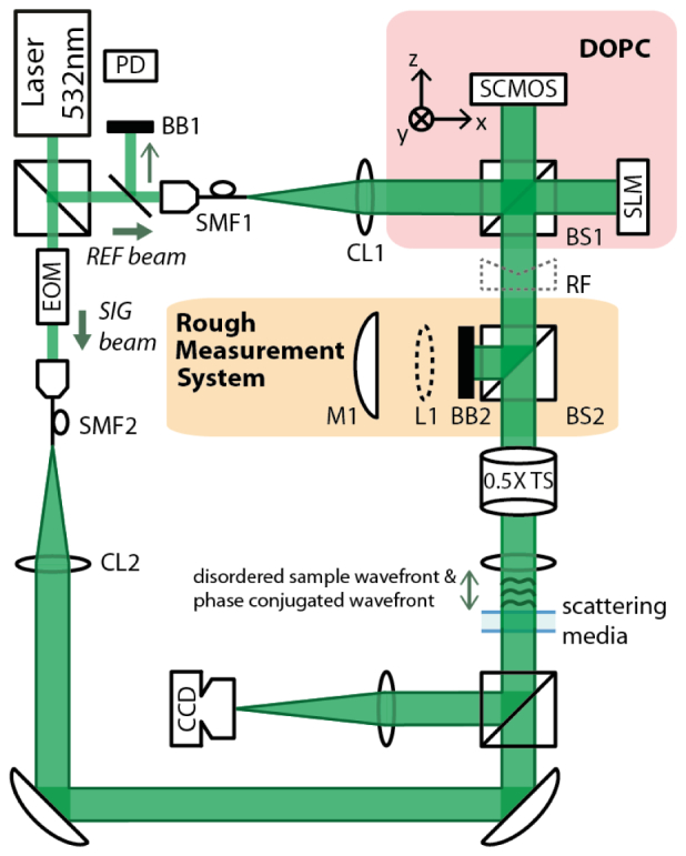 Fig. 3