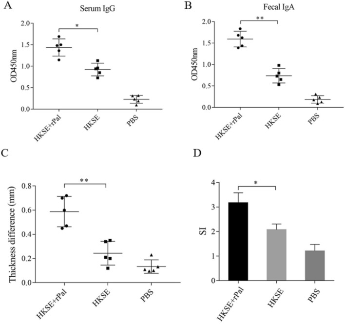 Fig. 4