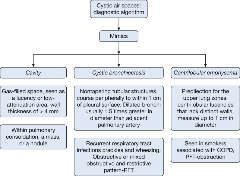 Figure 7