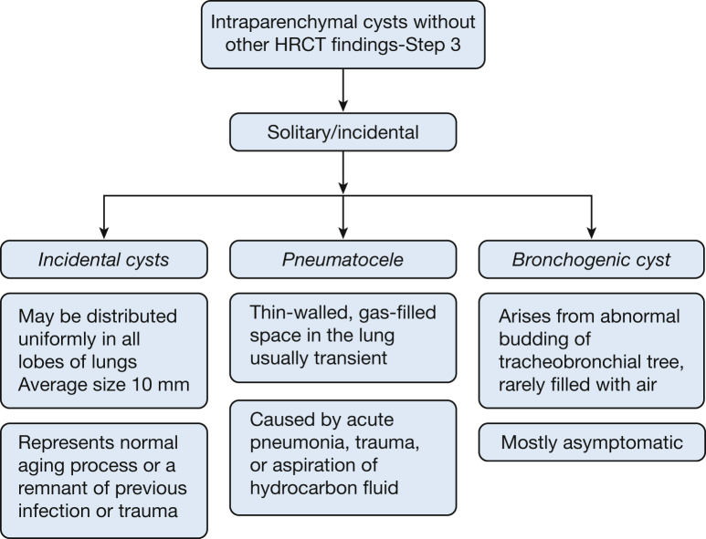 Figure 15