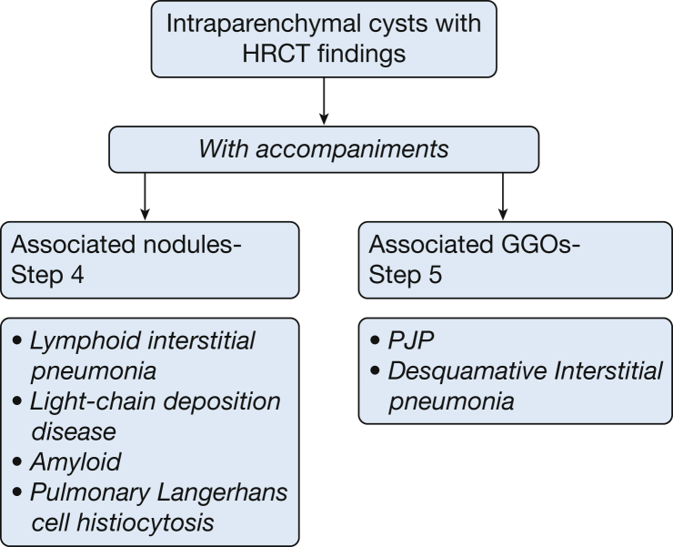 Figure 26