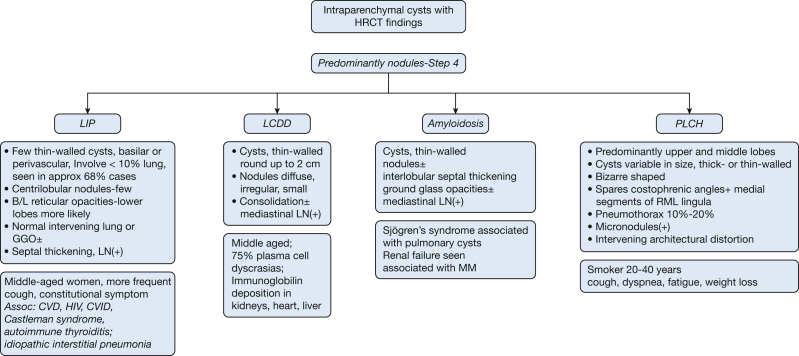 Figure 27