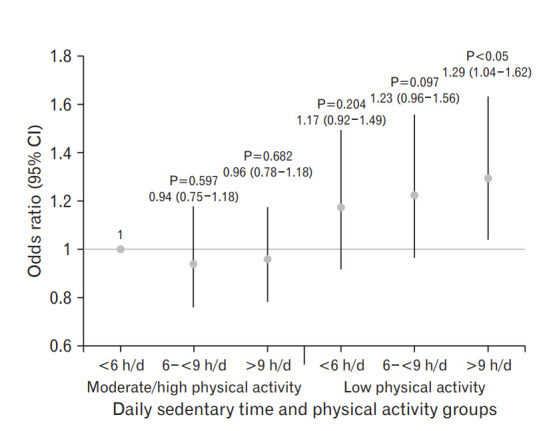 Figure. 1.