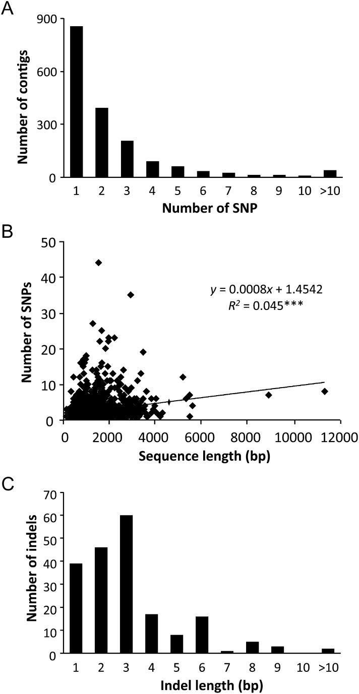 Figure 2.