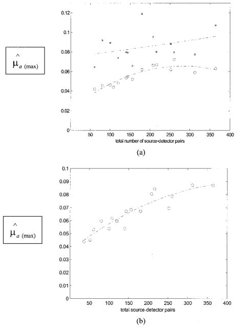 Fig. 13