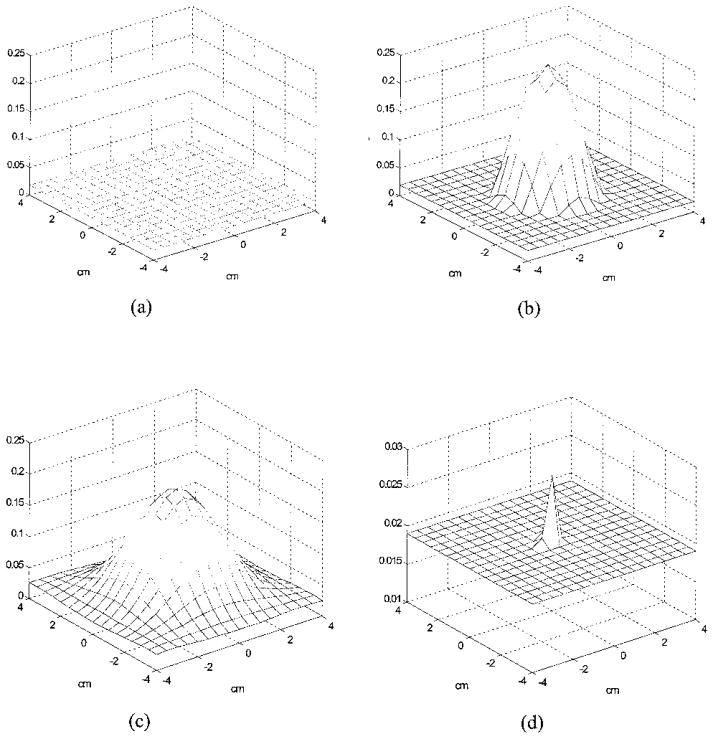 Fig. 7