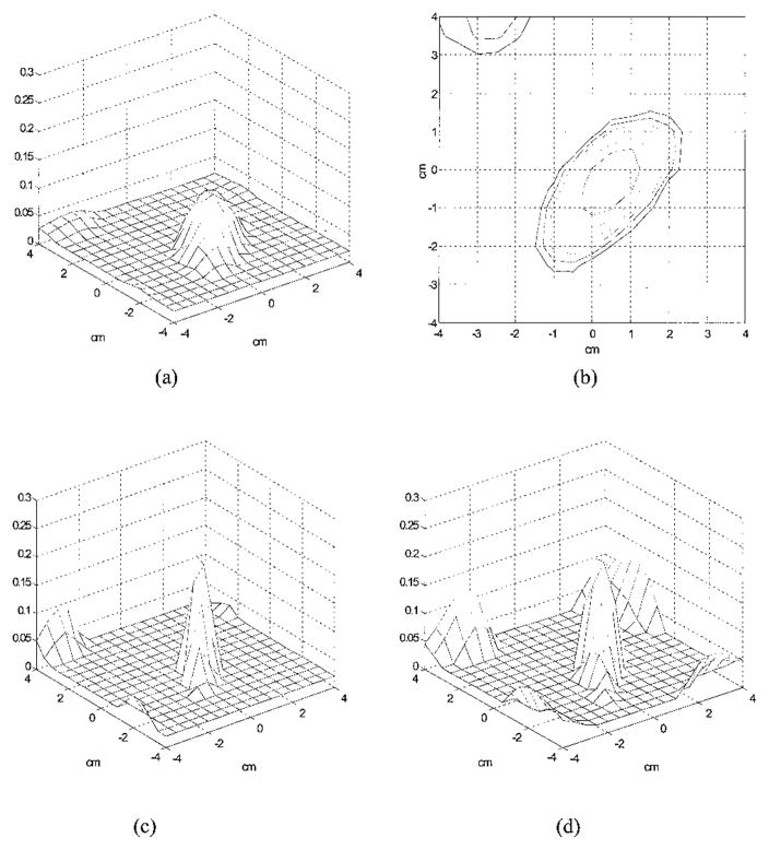 Fig. 9