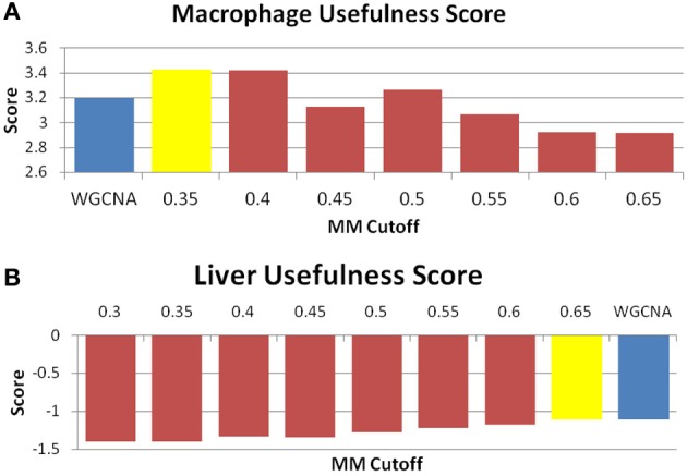 Figure 5