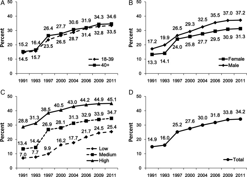 Figure 1