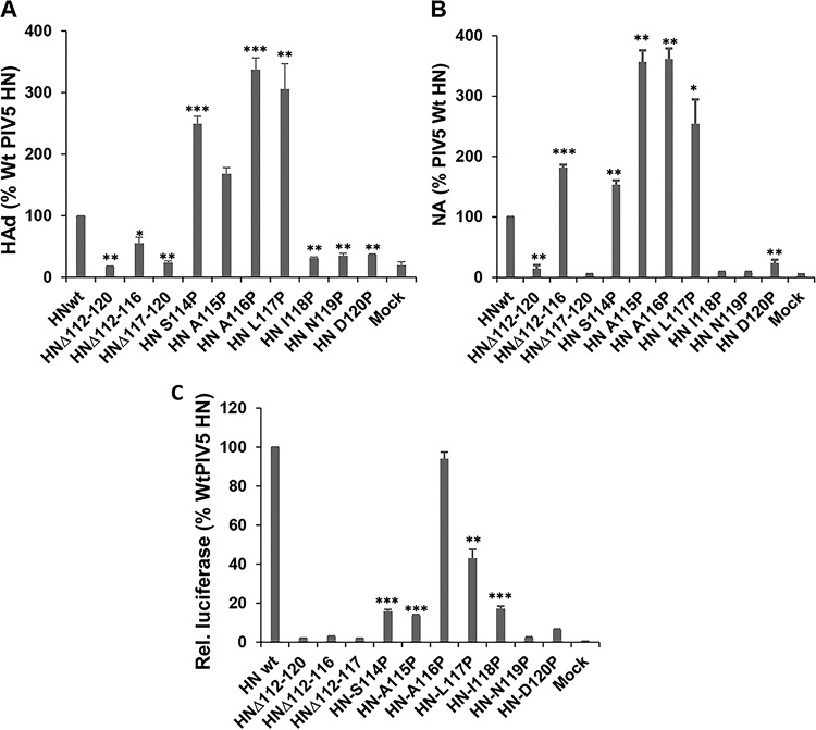 FIG 3