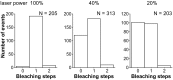 Fig. S4.