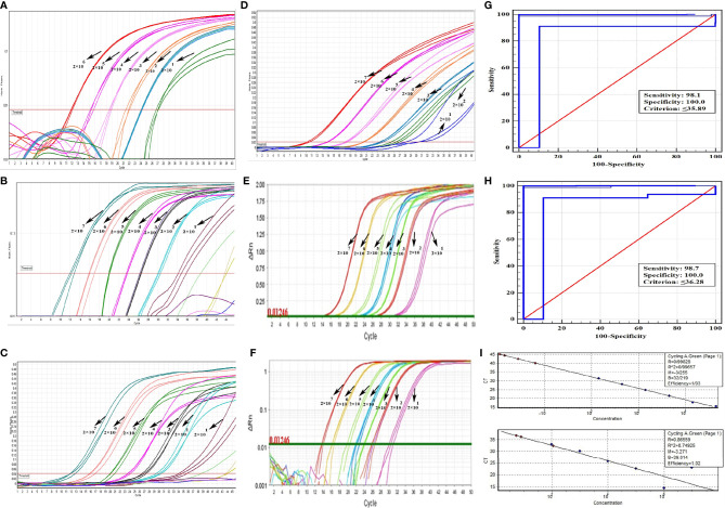 Figure 3