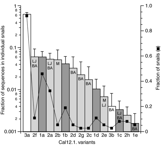 Fig. 9.