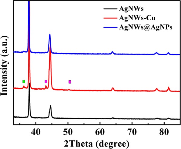 Fig. 3