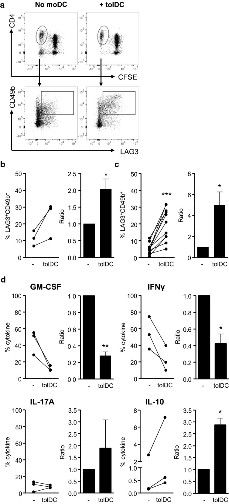 Fig. 4