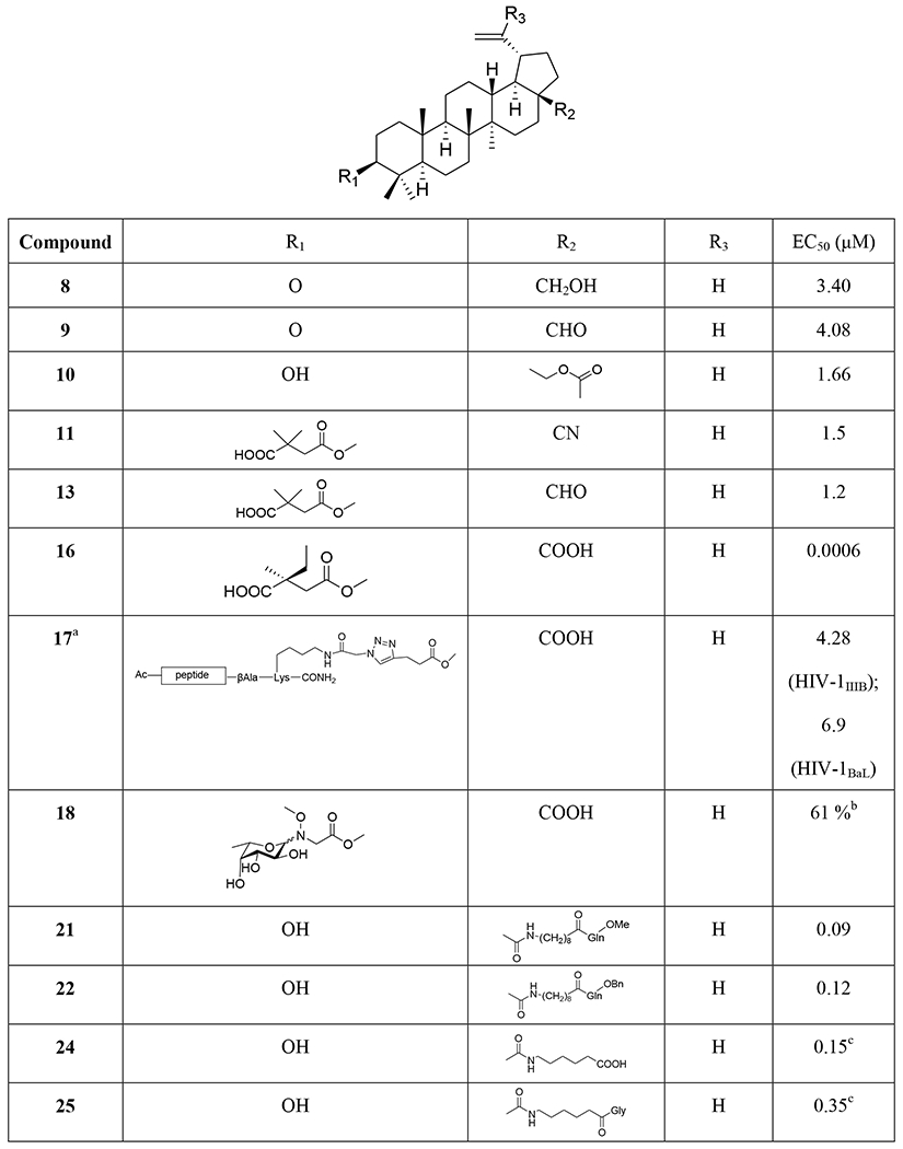 graphic file with name nihms-1620826-t0065.jpg