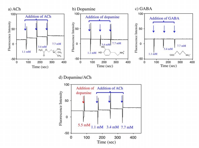 Figure 5.