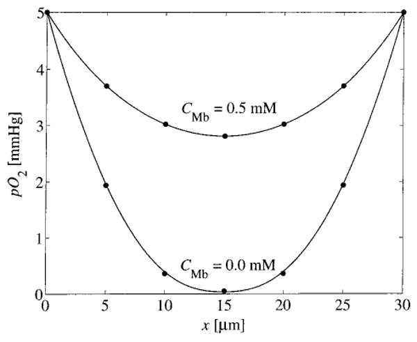 FIGURE 11