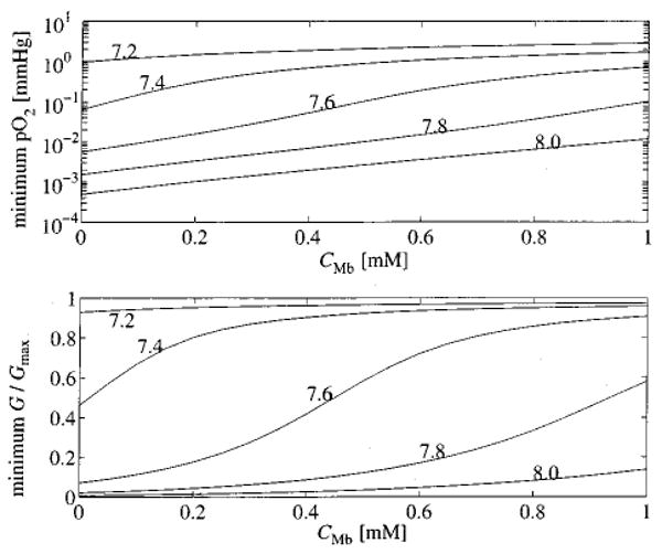 FIGURE 8