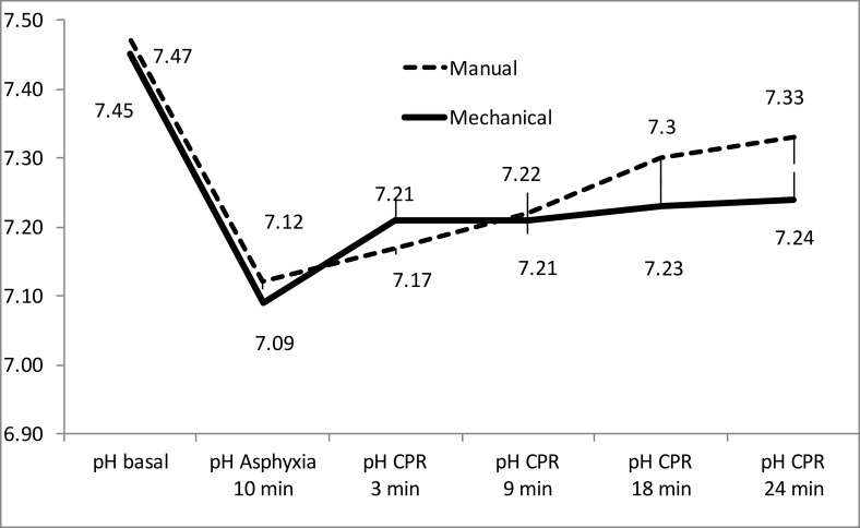 Fig 5