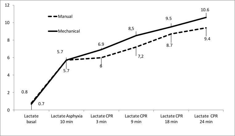 Fig 6