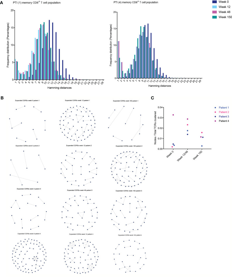 Figure 5