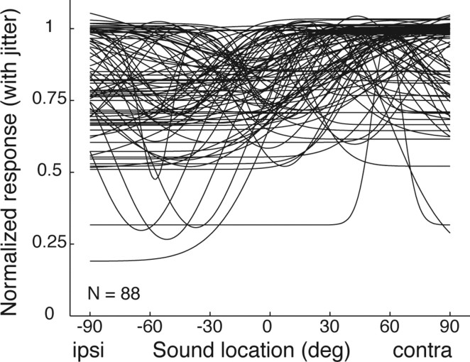 Figure 7.