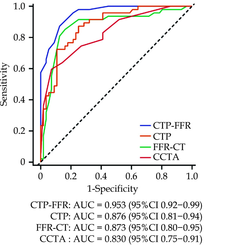 Figure 31