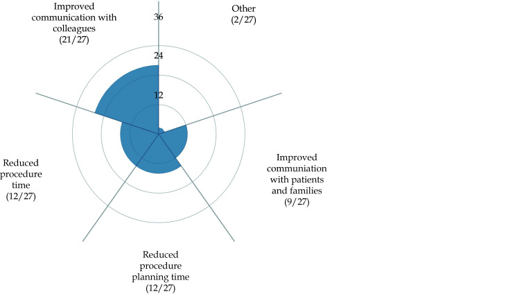 Figure 22