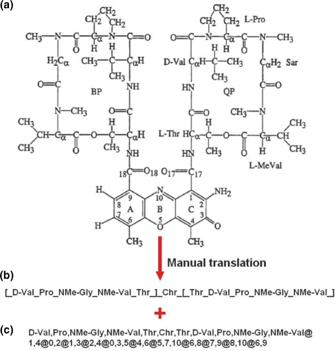 Figure 2.