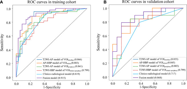 Figure 4