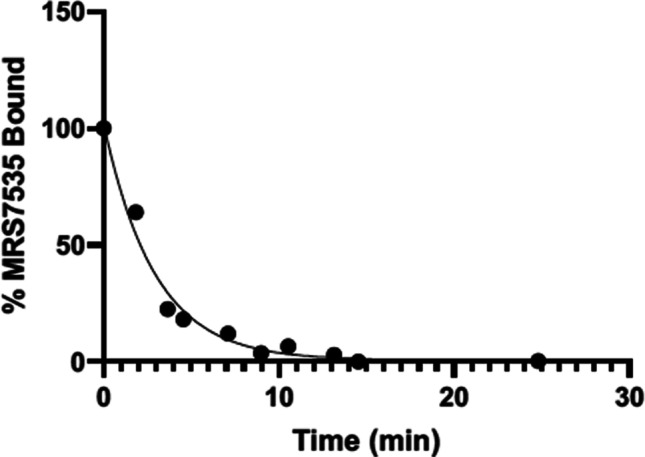 Fig. 3