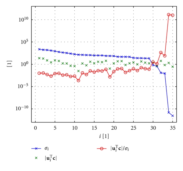 Figure 8