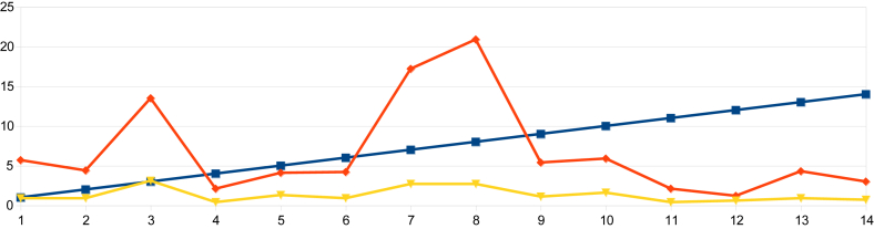 Figure 7