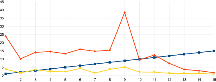 Figure 5