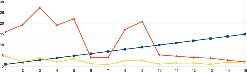 Figure 6