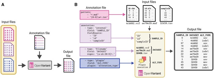 Figure 1.