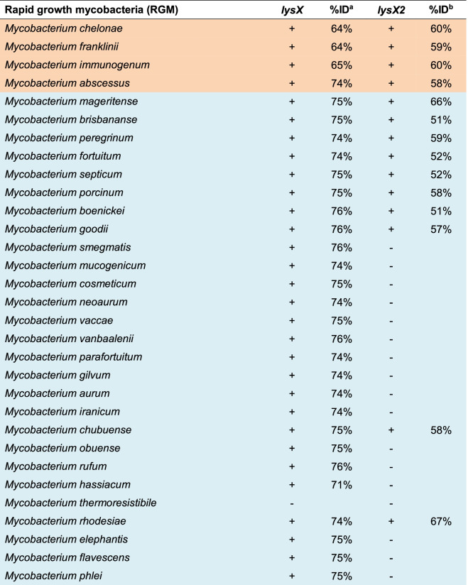 graphic file with name 12866_2022_2493_Tab1_HTML.jpg