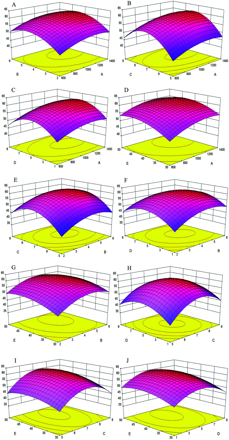 Fig. 4