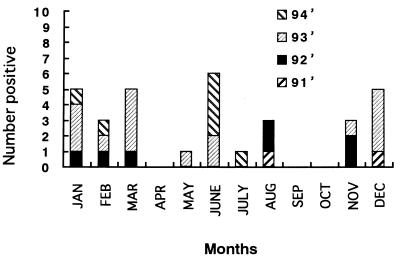 FIG. 1