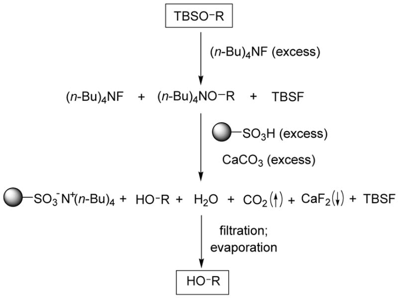 Scheme 3