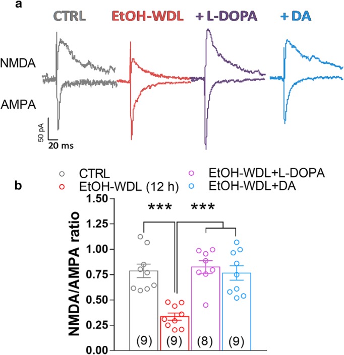 Figure 7.