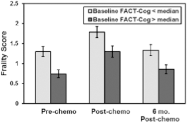 Figure 2: