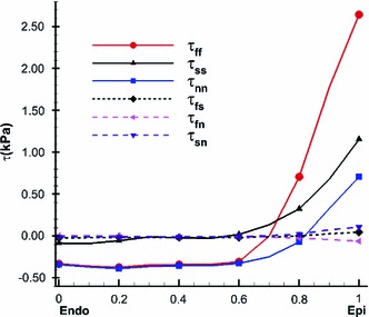 Fig. 17