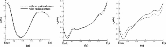 Fig. 15