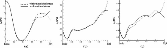 Fig. 14